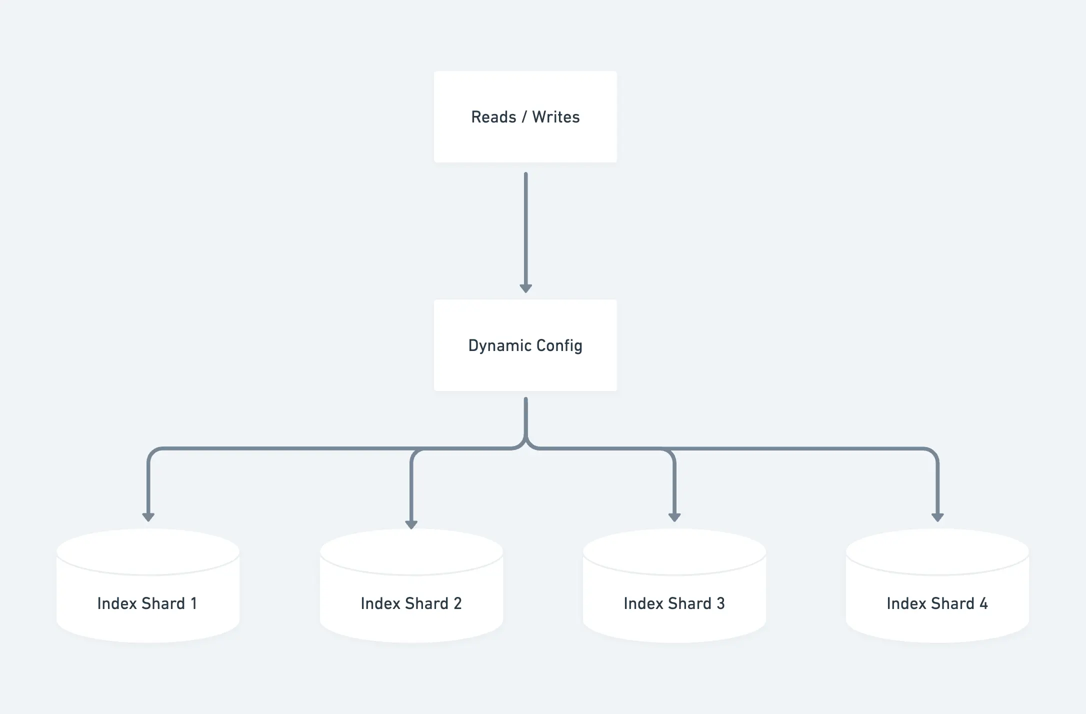 launch architecture nov 2023
