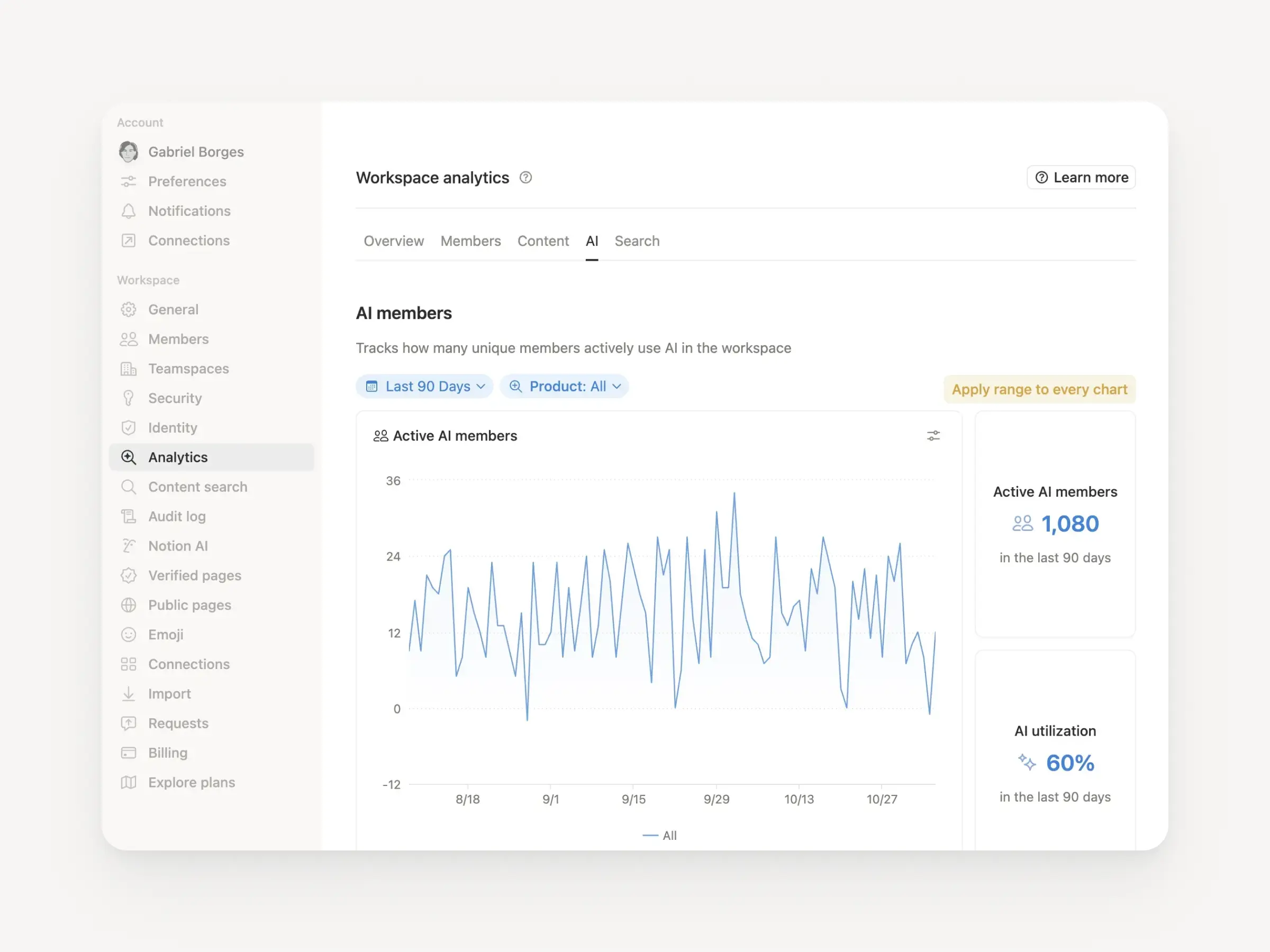 Understand how your team uses Notion AI