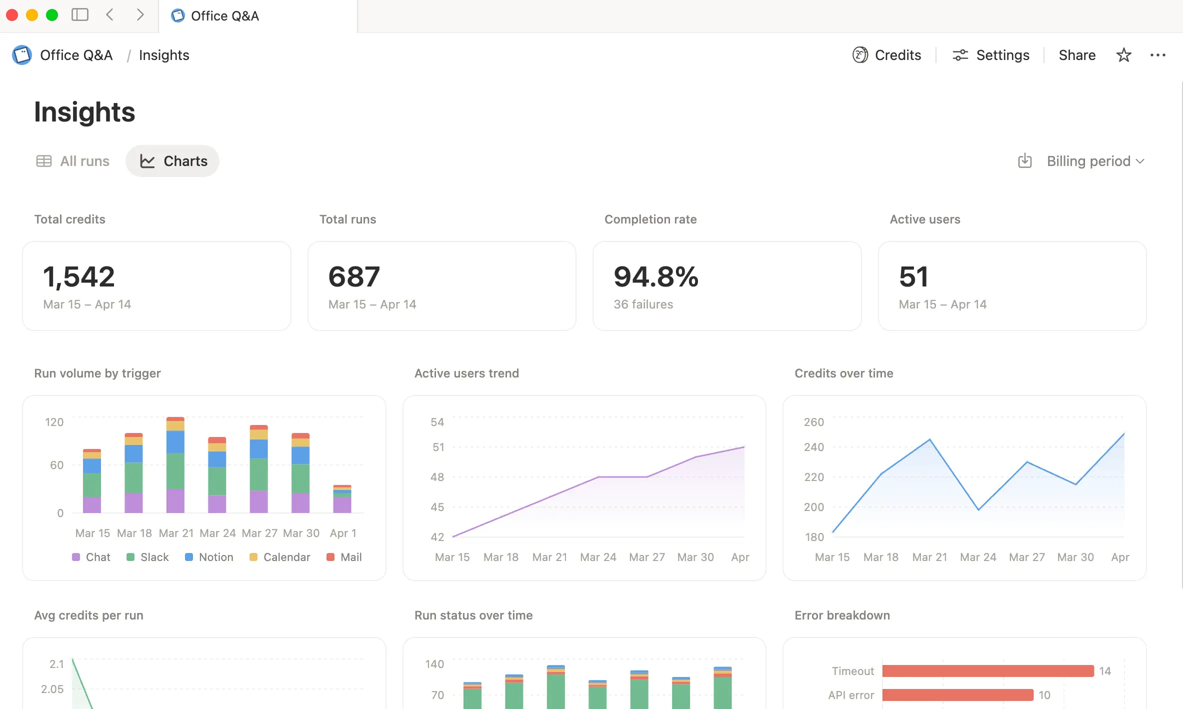 Use Charts to track an agent’s cost, performance, and adoption over time.