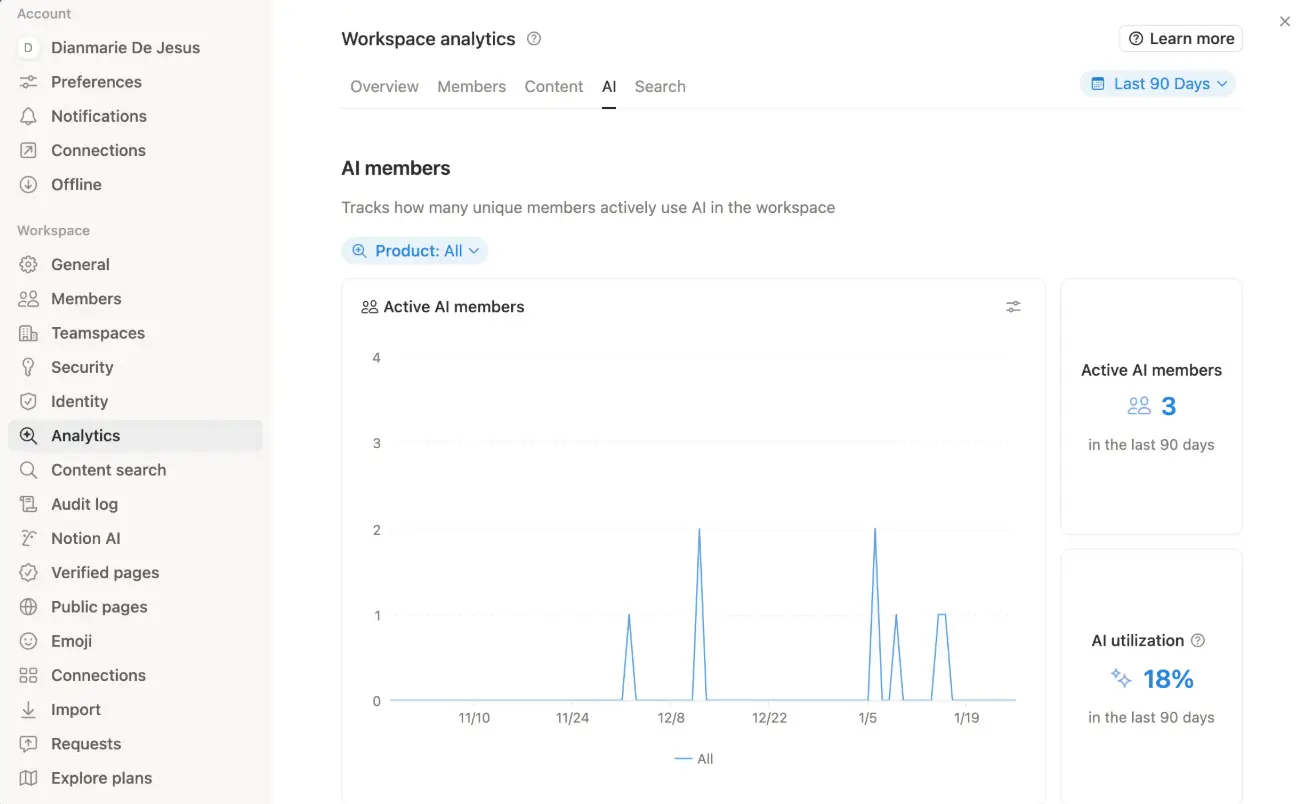 AI analytics